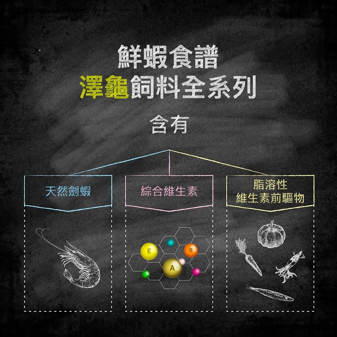 說明圖:鮮蝦食譜澤龜飼料全系列含天然劍蝦、綜合維生素與脂溶性維生素前驅物